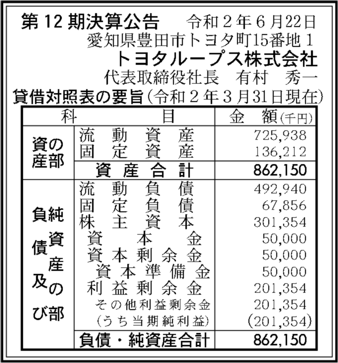 トヨタループス株式会社 第12期決算公告  官報決算データベース