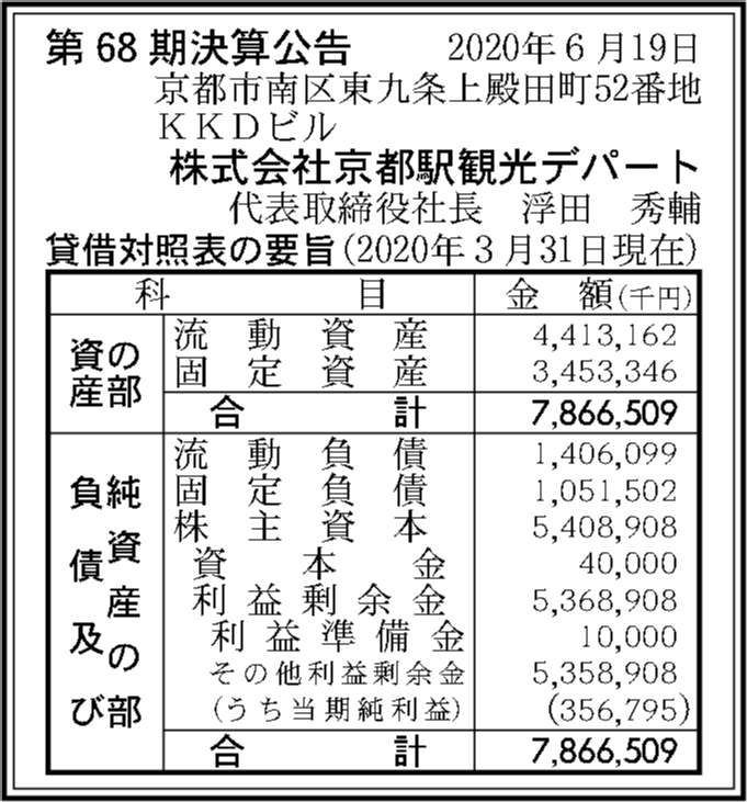 株式会社京都駅観光デパート 第68期決算公告 官報決算データベース