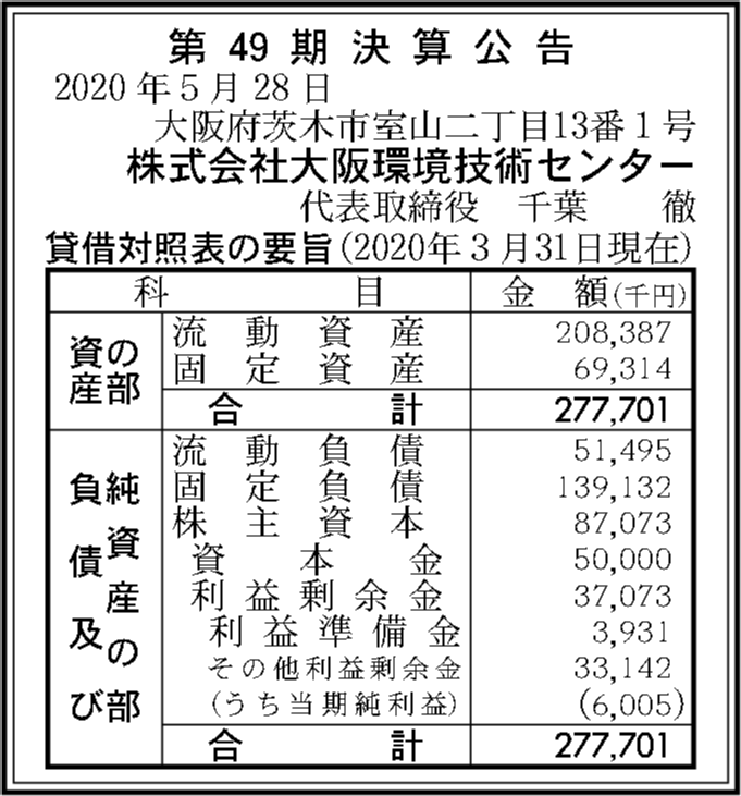 株式会社大阪環境技術センター 第49期決算公告 官報決算データベース