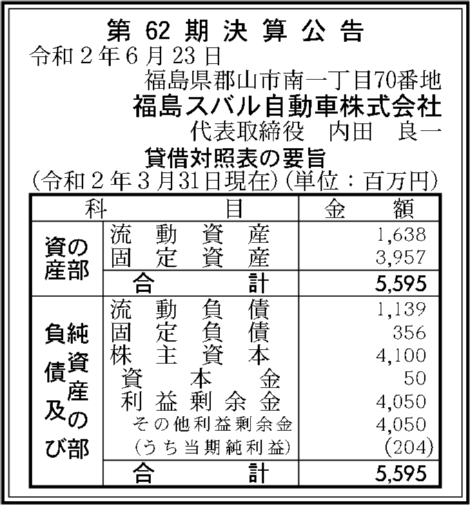 福島スバル自動車株式会社 第62期決算公告 官報決算データベース