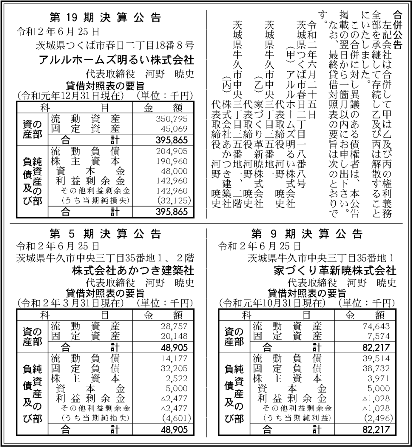 アルルホームズ明るい株式会社 第19期決算公告 官報決算データベース