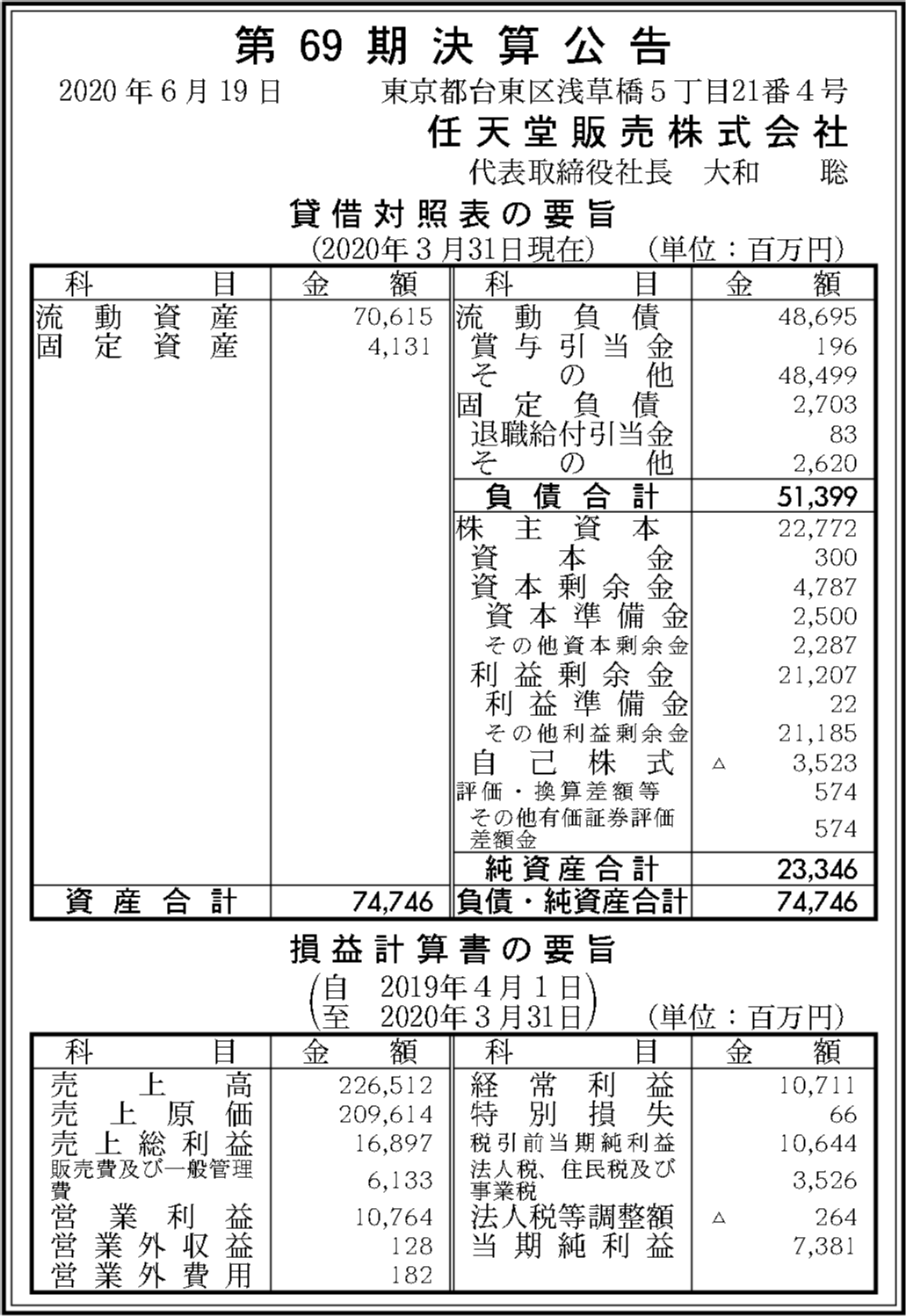 任天堂販売株式会社 第69期決算公告 官報決算データベース