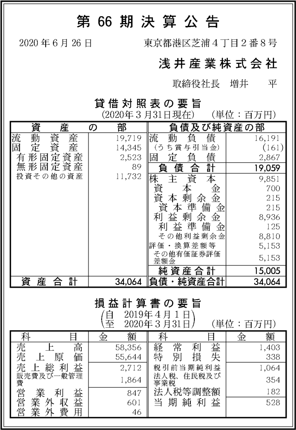 浅井産業株式会社 第66期決算公告 官報決算データベース