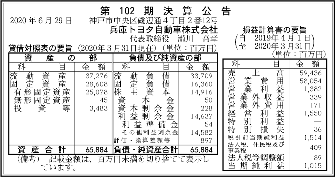 兵庫トヨタ自動車株式会社 第102期決算公告 官報決算データベース
