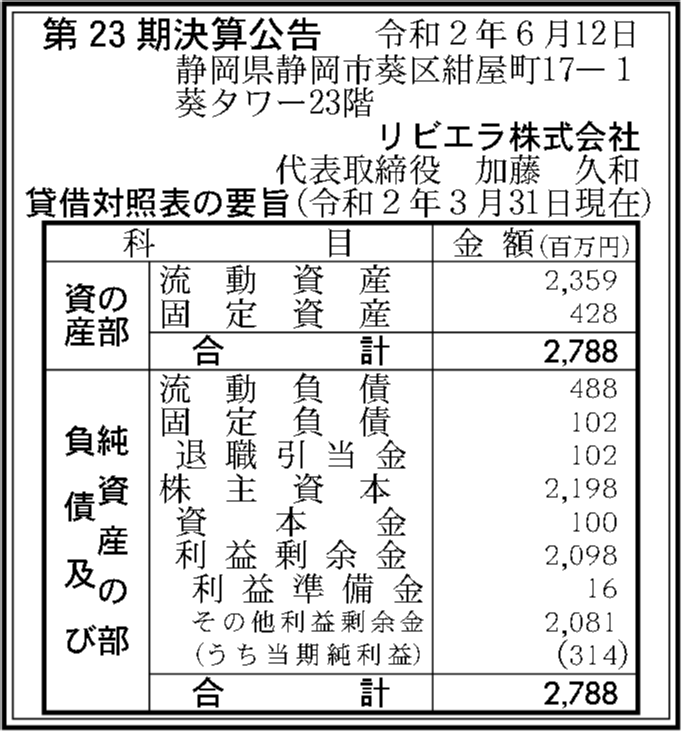リビエラ株式会社 第23期決算公告 官報決算データベース