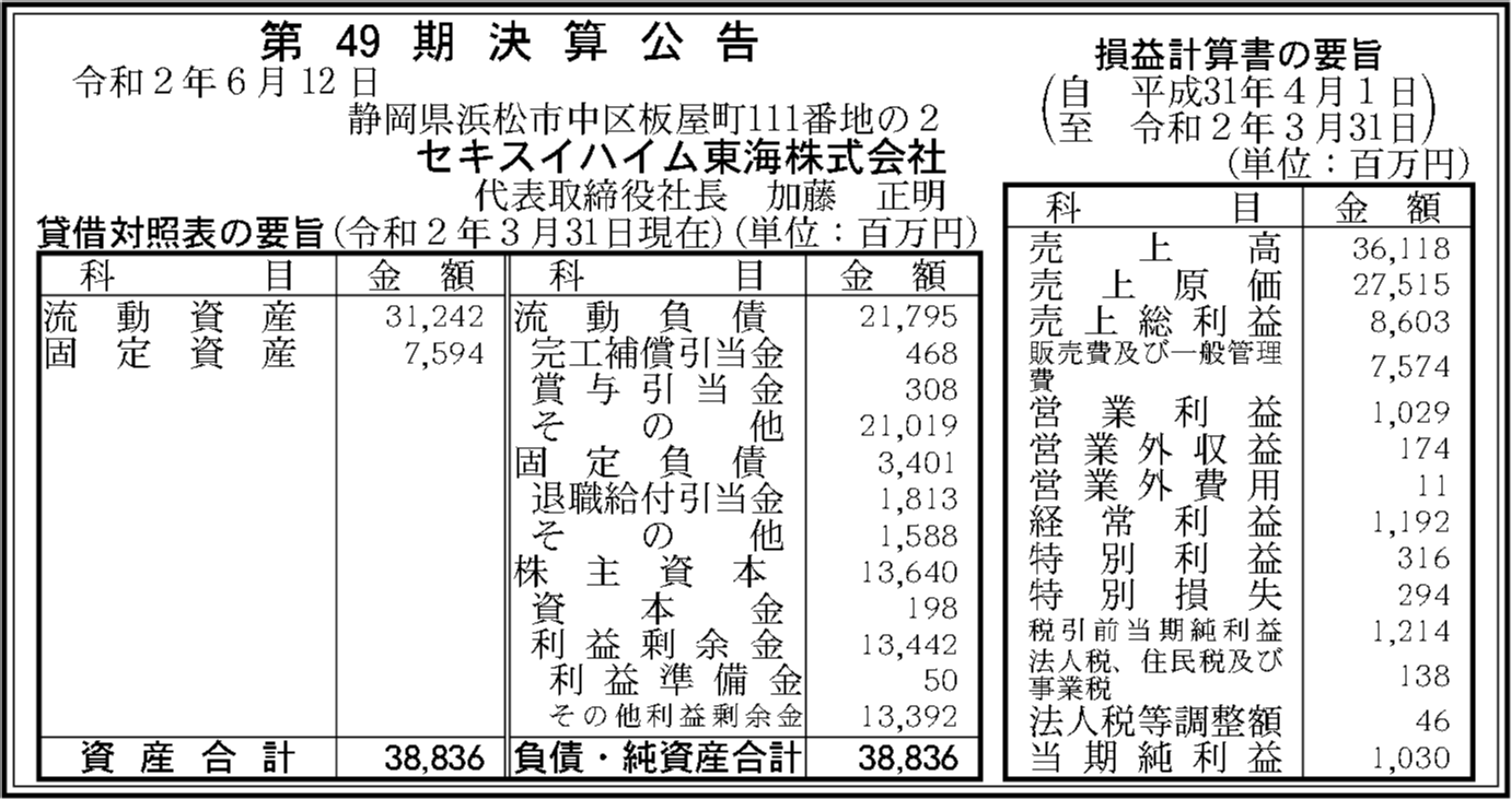 セキスイハイム東海株式会社 第49期決算公告 官報決算データベース