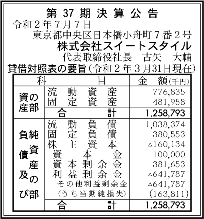 株式会社スイートスタイル 第37期決算公告 官報決算データベース