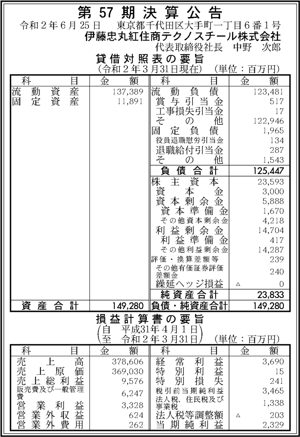 丸紅社史及び伊藤忠商事100年