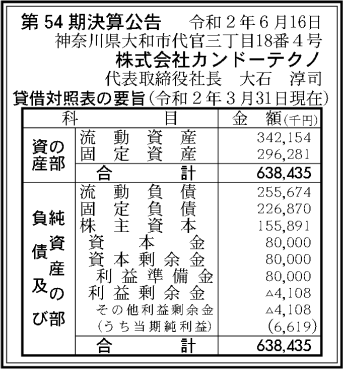 株式会社カンドーテクノ 第54期決算公告 官報決算データベース