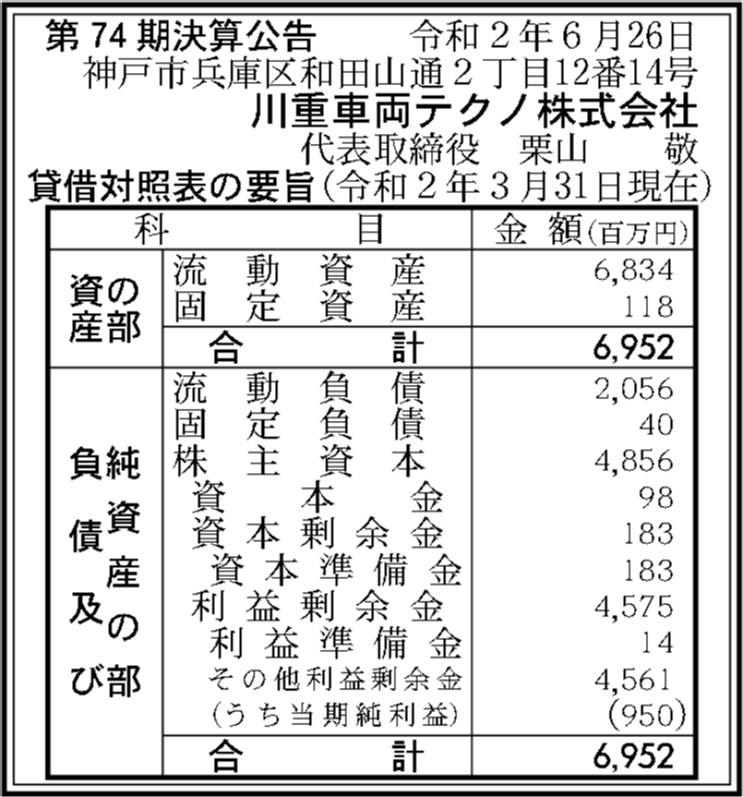 川重車両テクノ株式会社 第74期決算公告 官報決算データベース