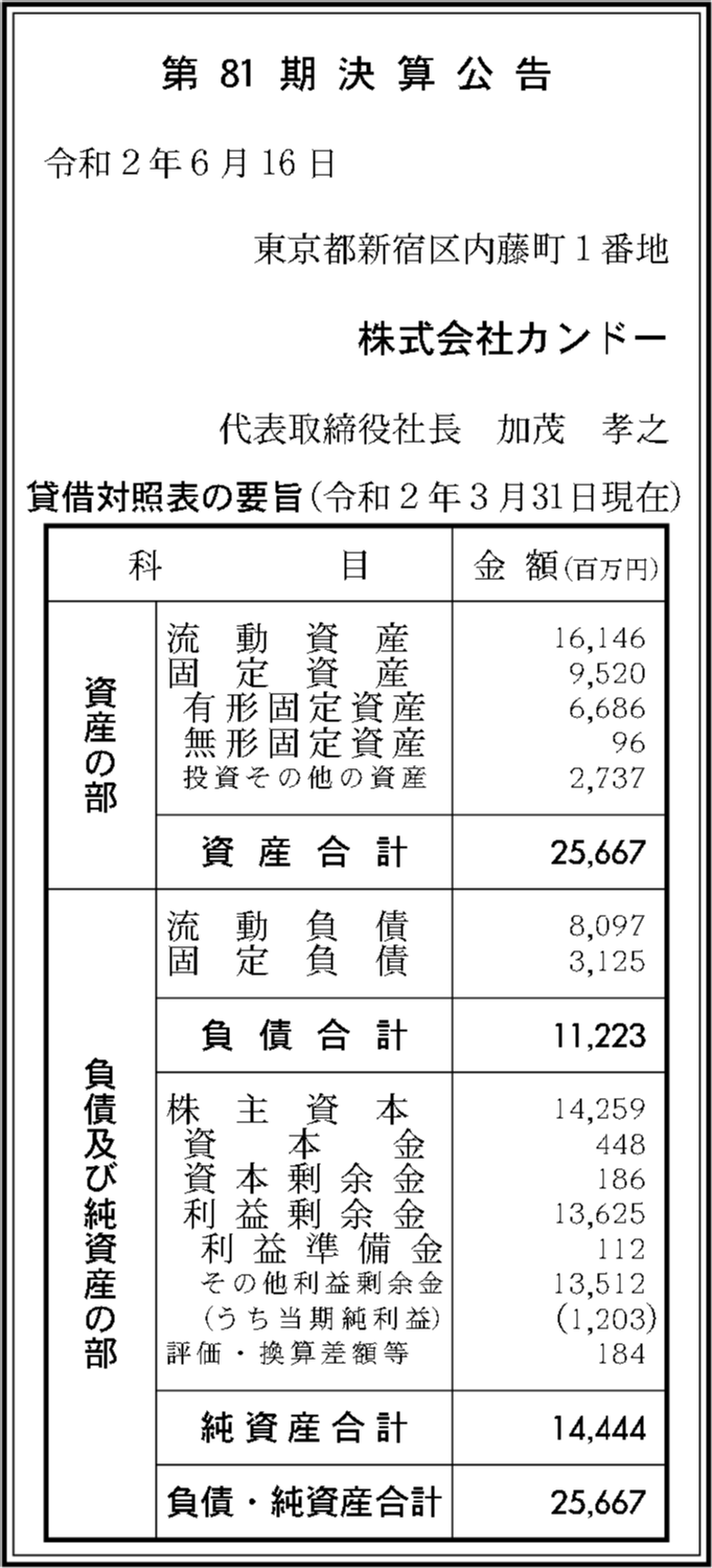 株式会社カンドー 第81期決算公告 官報決算データベース