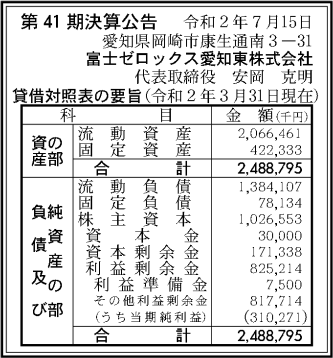 富士ゼロックス愛知東株式会社 第41期決算公告 官報決算データベース