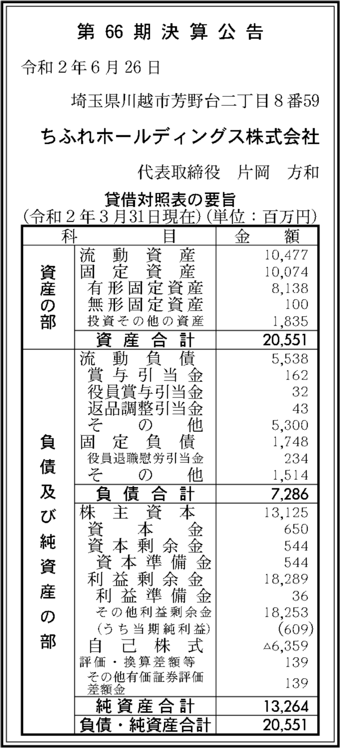 ちふれホールディングス株式会社 第66期決算公告 官報決算データベース