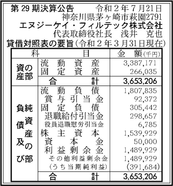 エヌジーケイ フィルテック株式会社 第29期決算公告 官報決算データベース