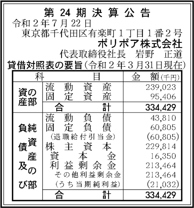 ポリポア株式会社 第24期決算公告 官報決算データベース
