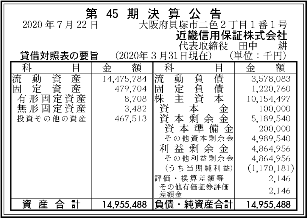 近畿信用保証株式会社 第45期決算公告 官報決算データベース