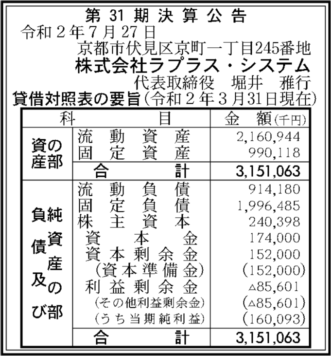 株式会社ラプラス システム 第31期決算公告 官報決算データベース