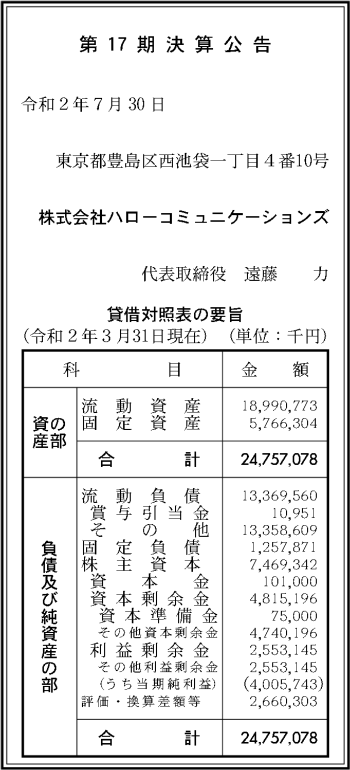 株式会社ハローコミュニケーションズ 第17期決算公告 官報決算データベース