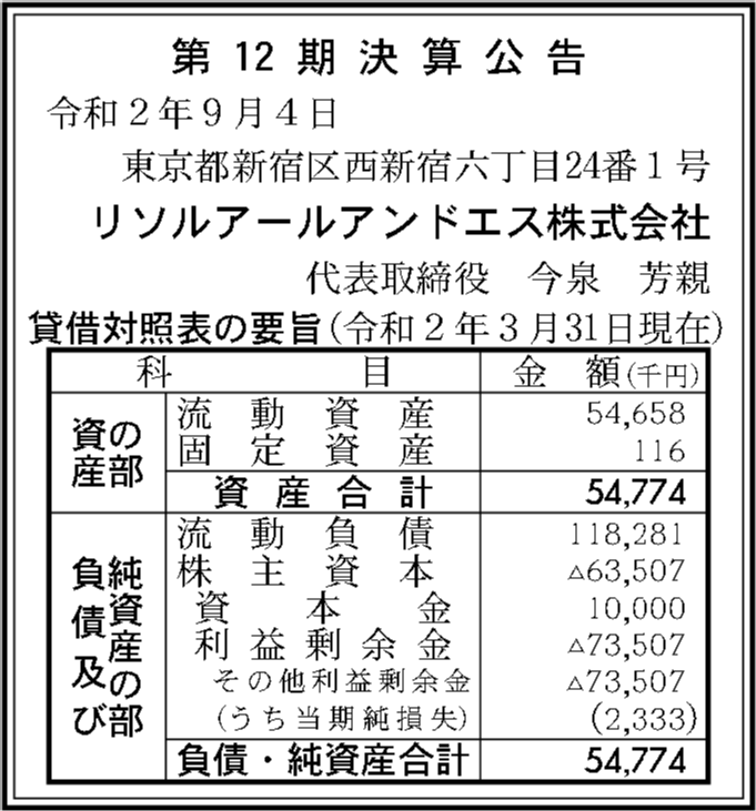 リソルアールアンドエス株式会社 第12期決算公告 官報決算データベース