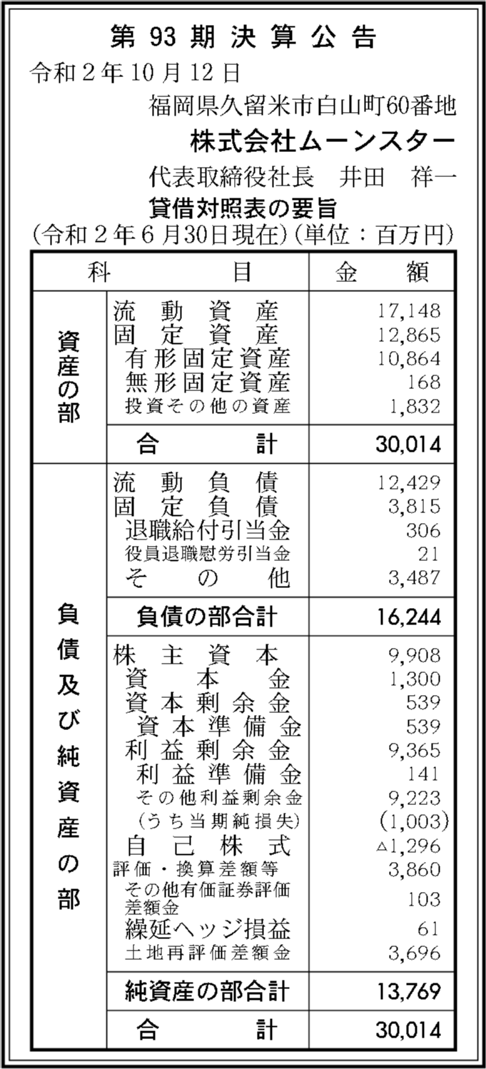 株式会社ムーンスター 第93期決算公告 官報決算データベース