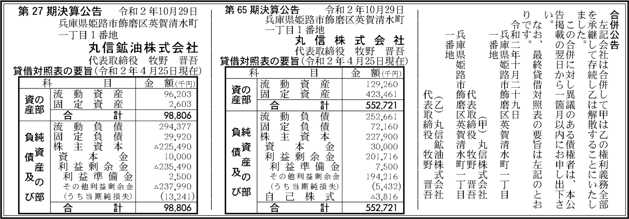丸信株式会社 第65期決算公告 官報決算データベース 丸信株式会社 第65期決算公告 官報決算データベース
