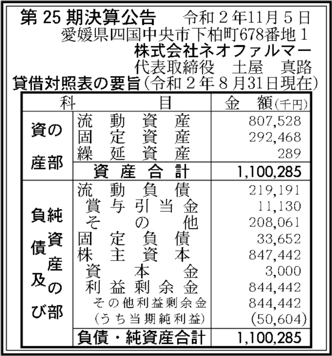 株式会社ネオファルマー 第25期決算公告 官報決算データベース