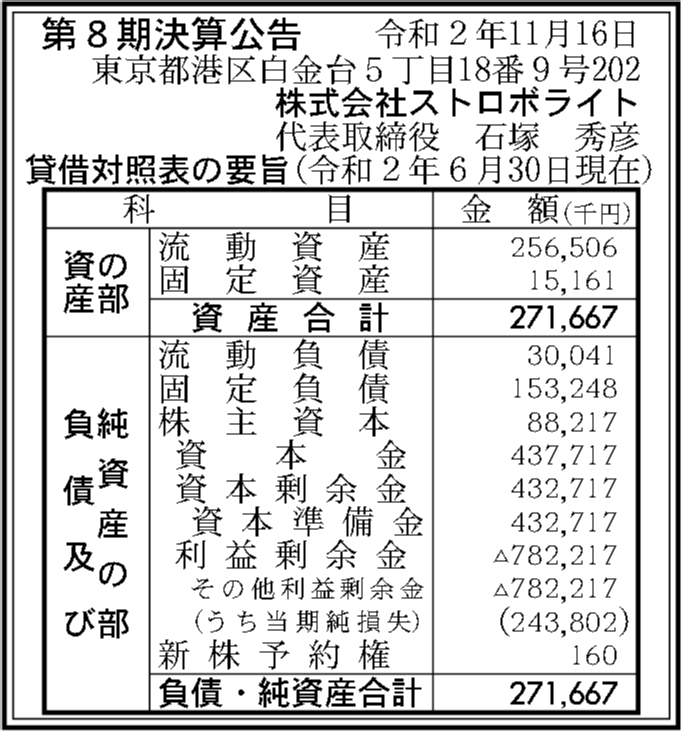 株式会社ストロボライト 第8期決算公告 官報決算データベース 株式会社ストロボライト 第8期決算公告 官報決算データベース