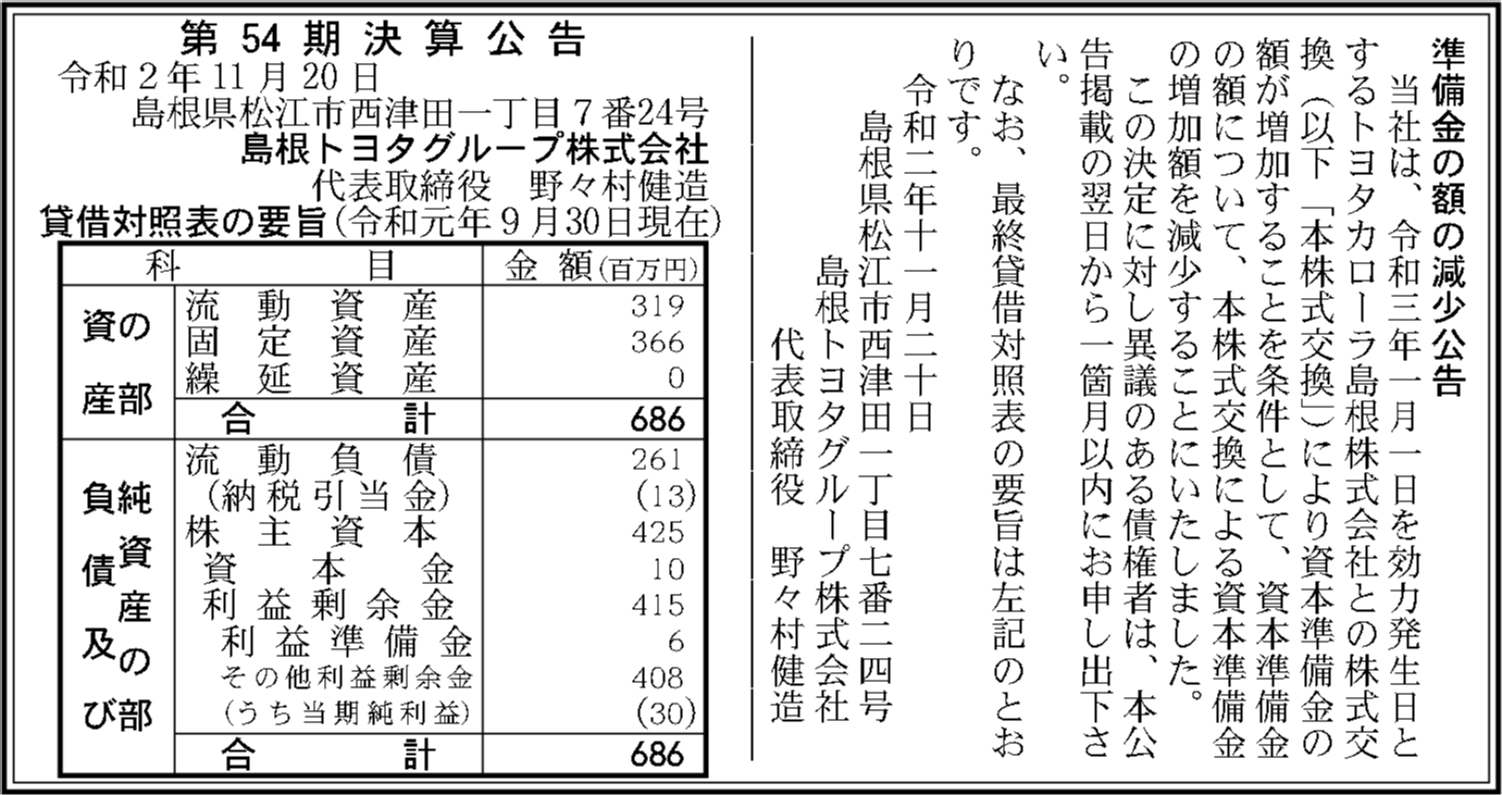 島根トヨタグループ株式会社 第54期決算公告  官報決算データベース