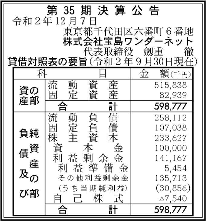 株式会社宝島ワンダーネット 第35期決算公告 官報決算データベース