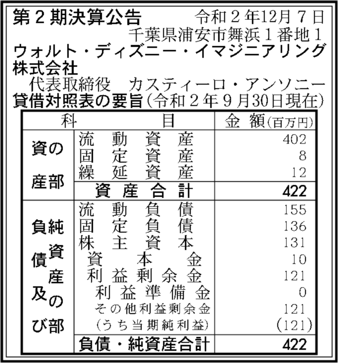 ウォルト ディズニー イマジニアリング株式会社 第2期決算公告 官報決算データベース