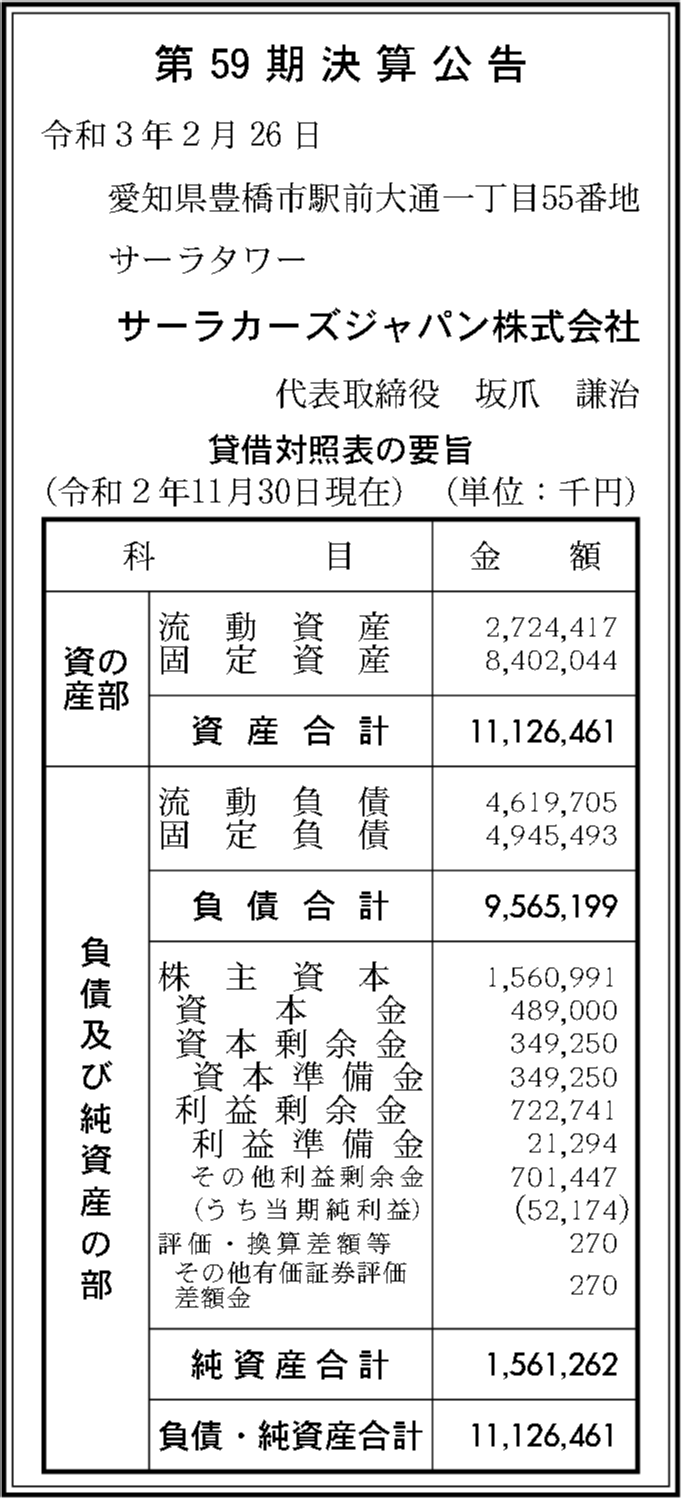 サーラカーズジャパン株式会社 第59期決算公告 官報決算データベース
