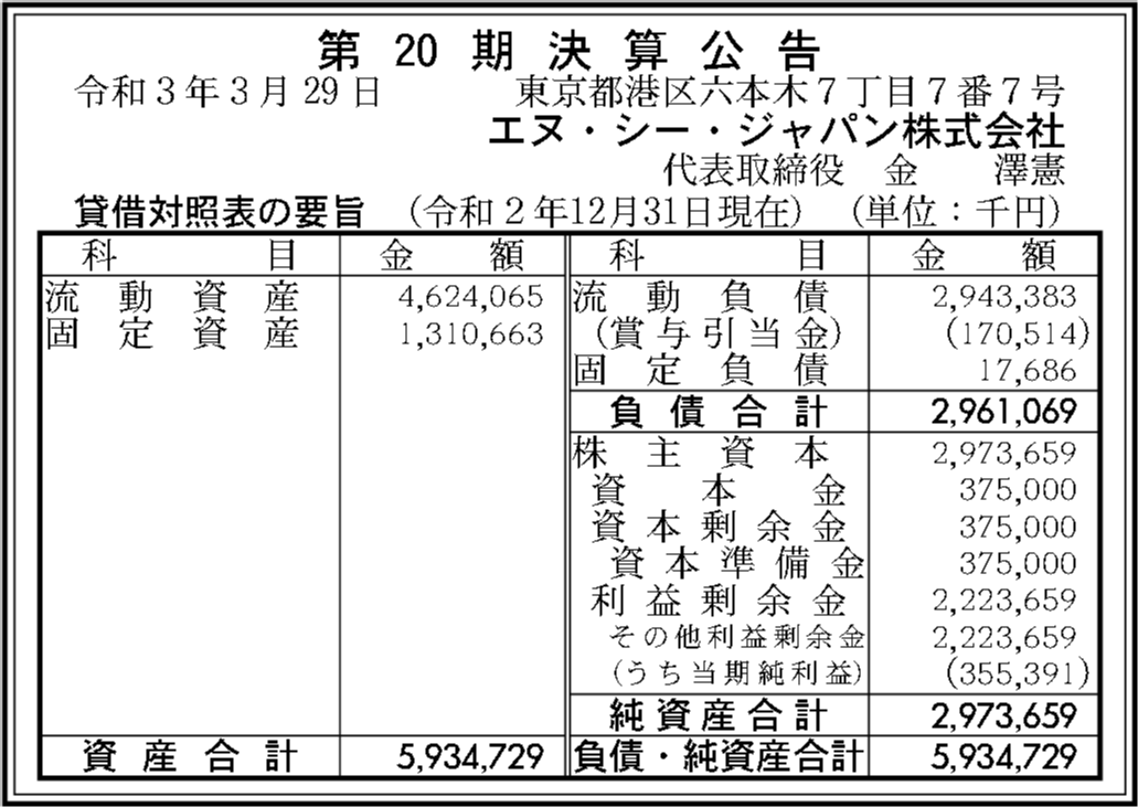 エヌ シー ジャパン株式会社 第期決算公告 官報決算データベース
