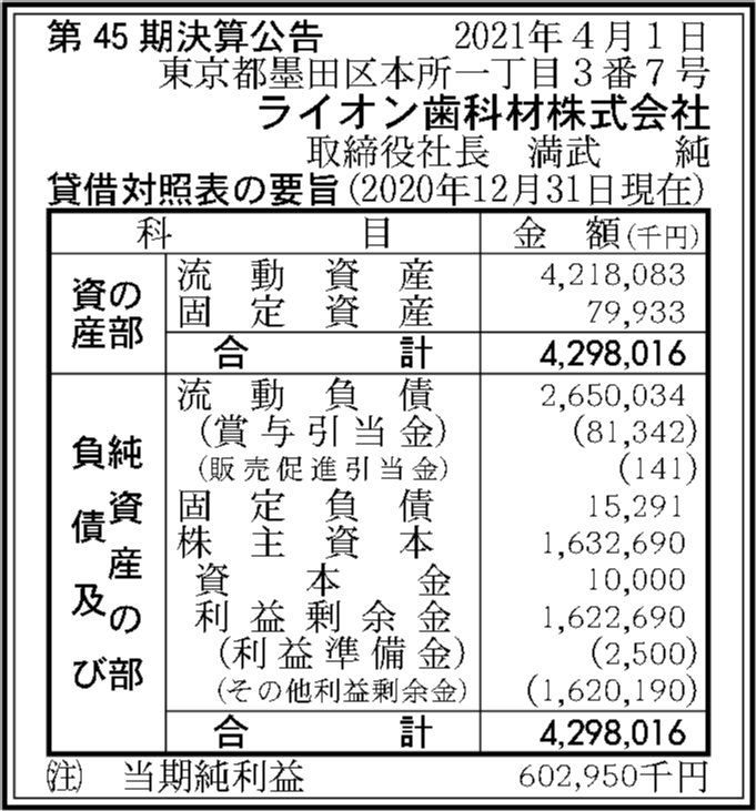 ライオン歯科材株式会社 第45期決算公告 官報決算データベース