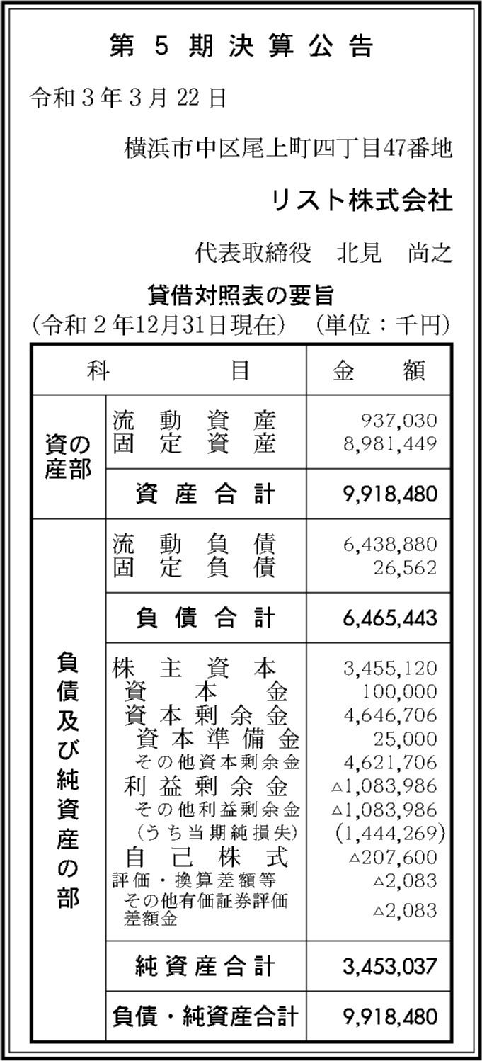 リスト株式会社 第5期決算公告 官報決算データベース