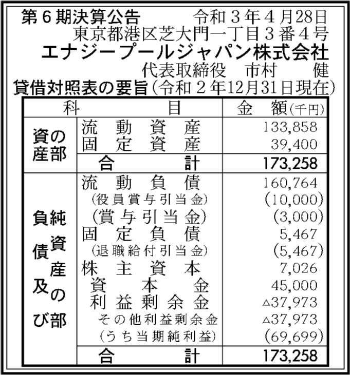 エナジープールジャパン株式会社 第6期決算公告 官報決算データベース