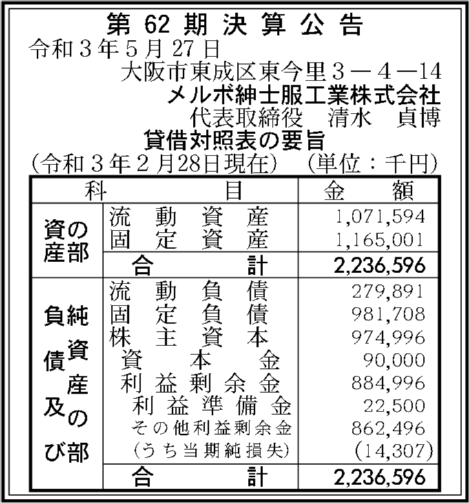 メルボ紳士服工業株式会社 第62期決算公告 官報決算データベース