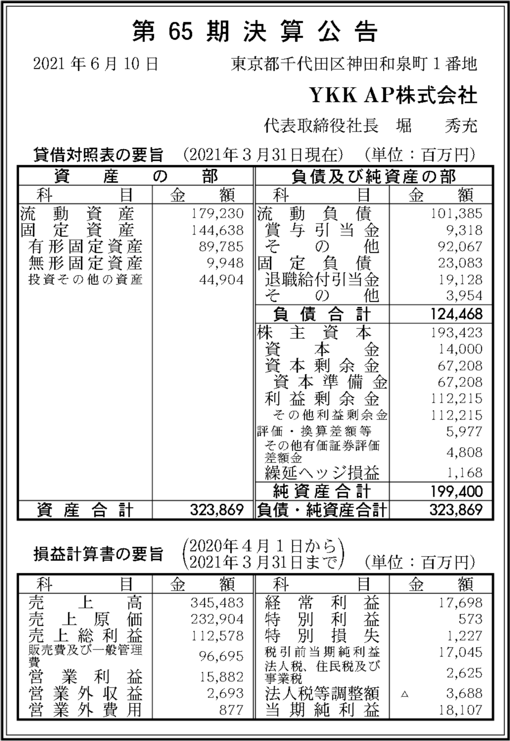 Ykk Ap株式会社 第65期決算公告 官報決算データベース