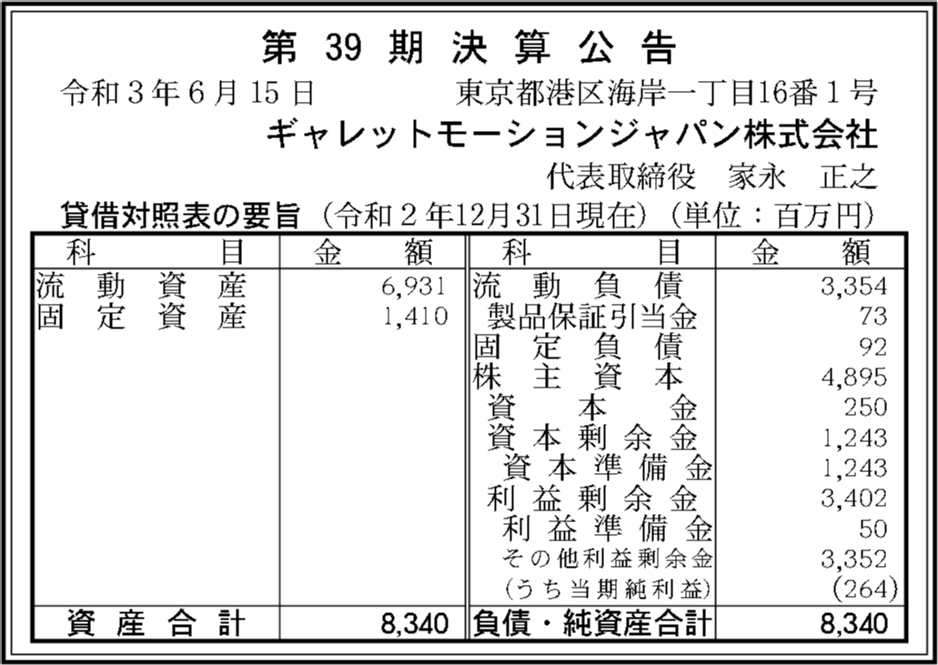 ギャレットモーションジャパン株式会社 第39期決算公告 官報決算データベース