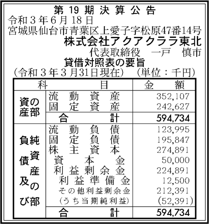 株式会社アクアクララ東北 第19期決算公告 官報決算データベース