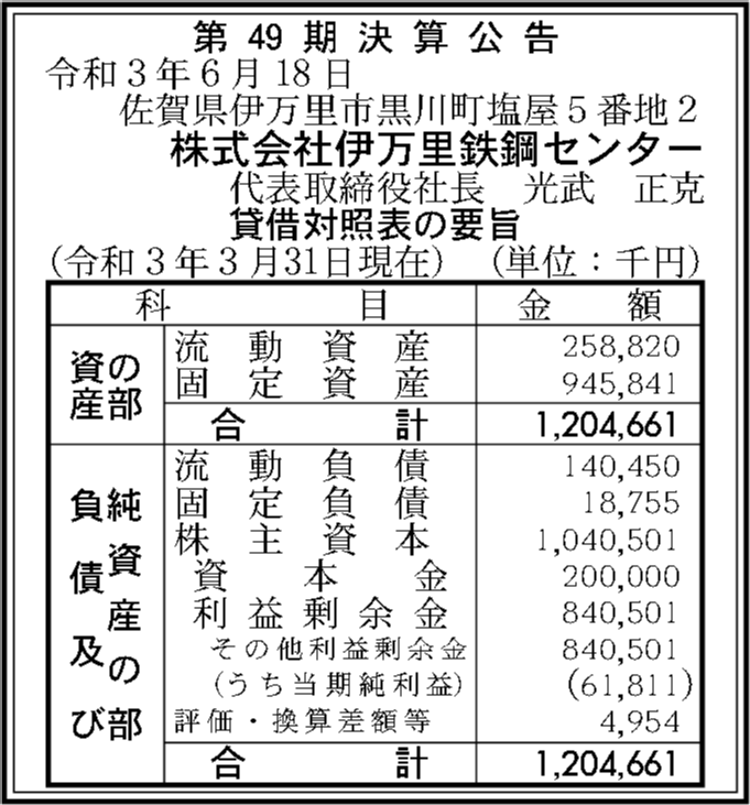株式会社伊万里鉄鋼センター 第49期決算公告 官報決算データベース 株式会社伊万里鉄鋼センター 第49期決算公告 官報決算データベース