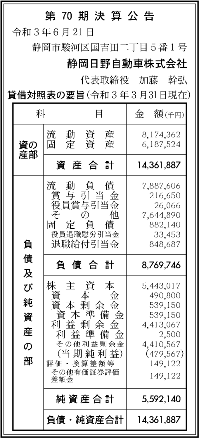 静岡日野自動車株式会社 第70期決算公告 官報決算データベース