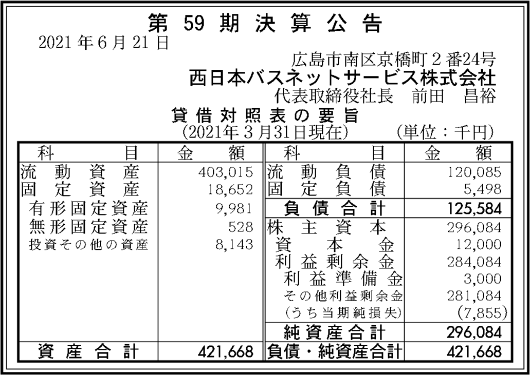 西日本バスネットサービス株式会社 第59期決算公告 官報決算データベース