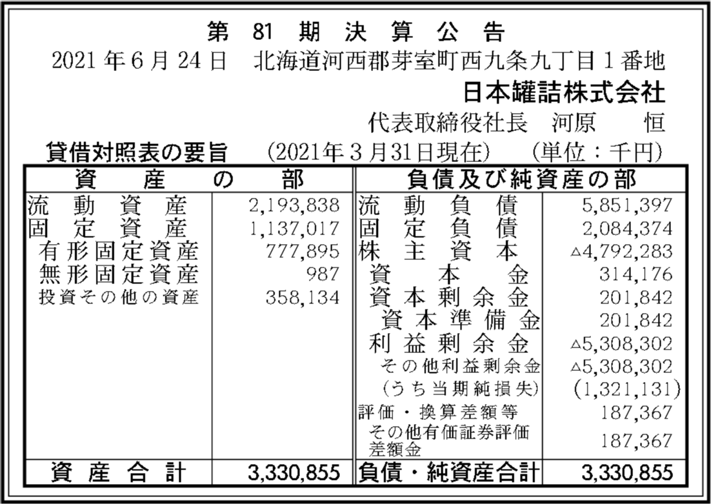 罐詰め