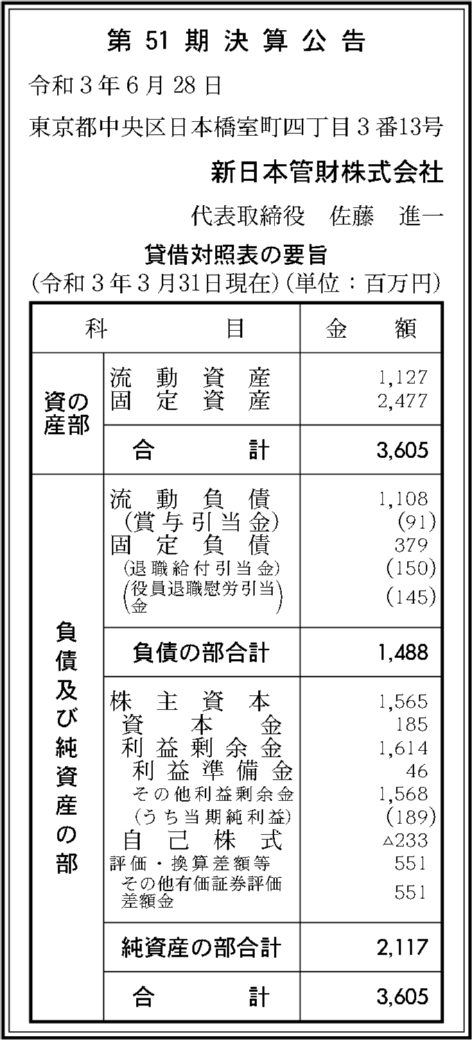 新日本管財株式会社 第51期決算公告 官報決算データベース