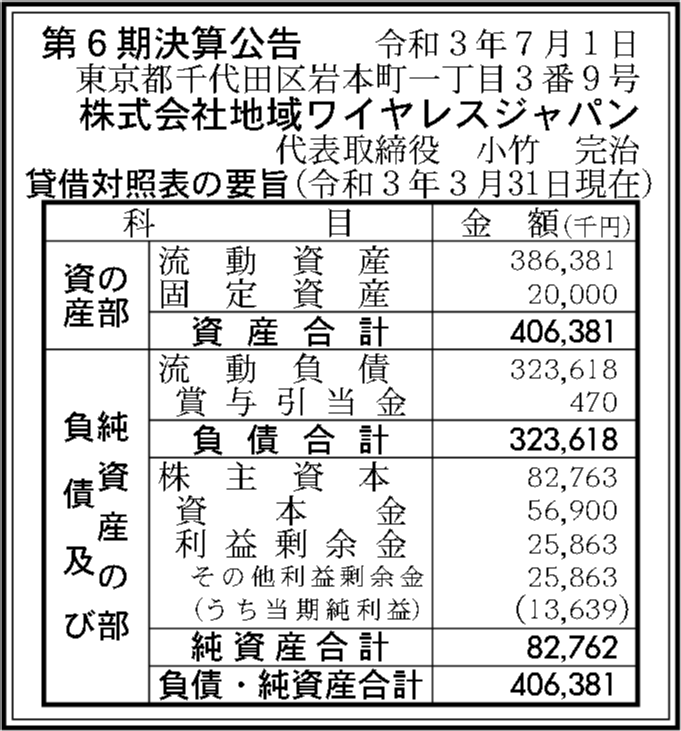 株式会社地域ワイヤレスジャパン 第6期決算公告 官報決算データベース