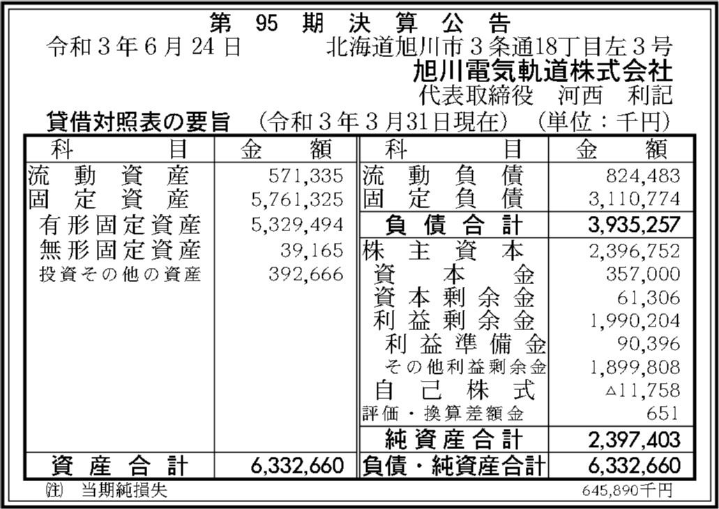 旭川電気軌道株式会社 第95期決算公告 官報決算データベース