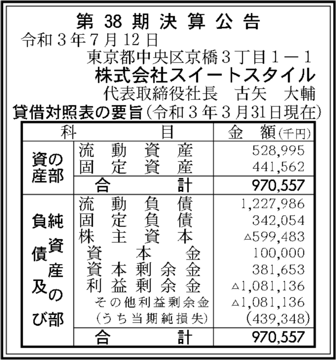 株式会社スイートスタイル 第38期決算公告 官報決算データベース