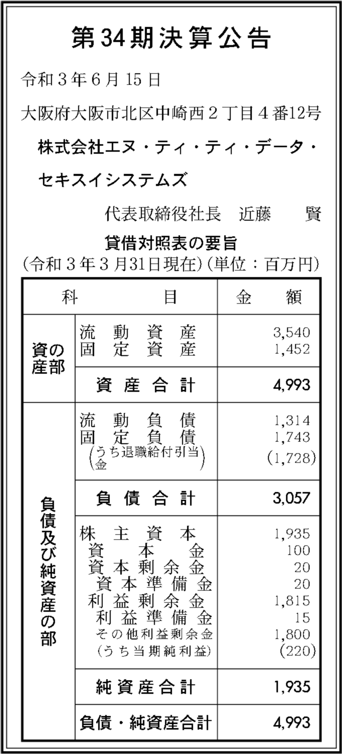 株式会社エヌ・ティ・ティ・データ・セキスイシステムズ 第34期決算公告 官報決算データベース 株式会社エヌ・ティ・ティ・データ・セキスイシステムズ 第34期決算公告 官報決算データベース