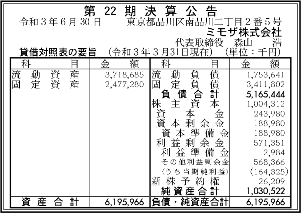 ミモザ株式会社 第22期決算公告 官報決算データベース