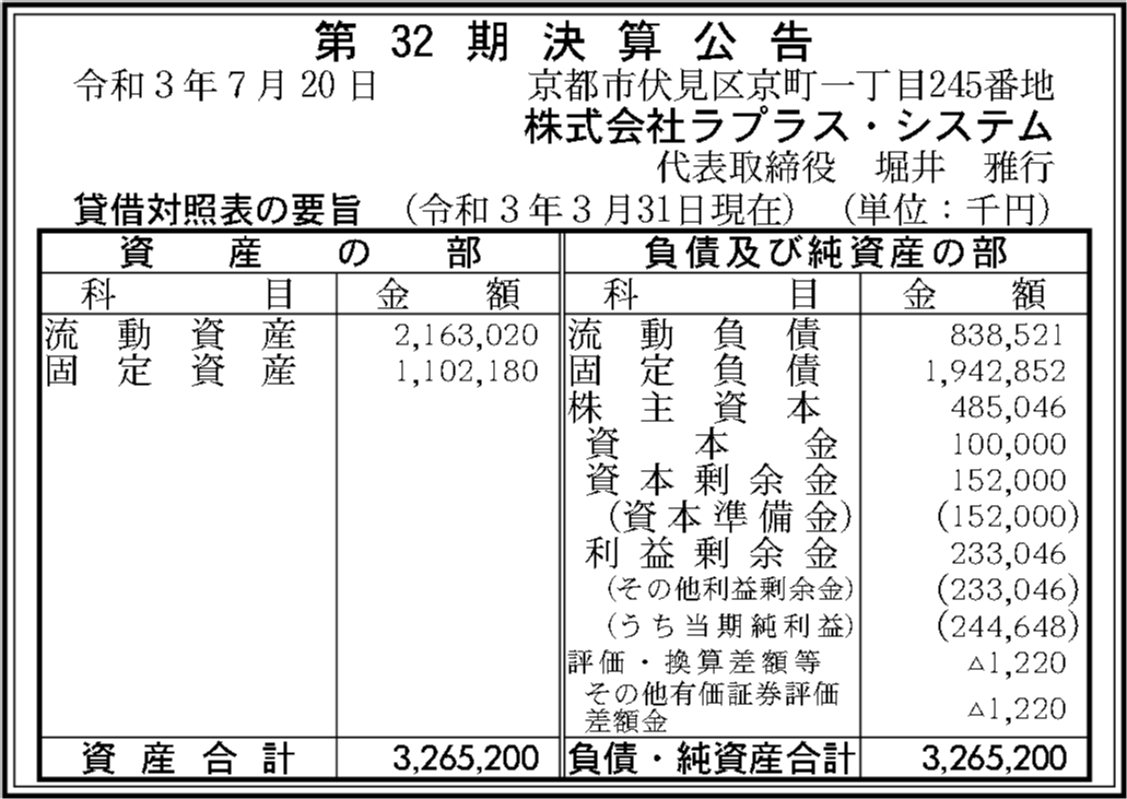 株式会社ラプラス システム 第32期決算公告 官報決算データベース